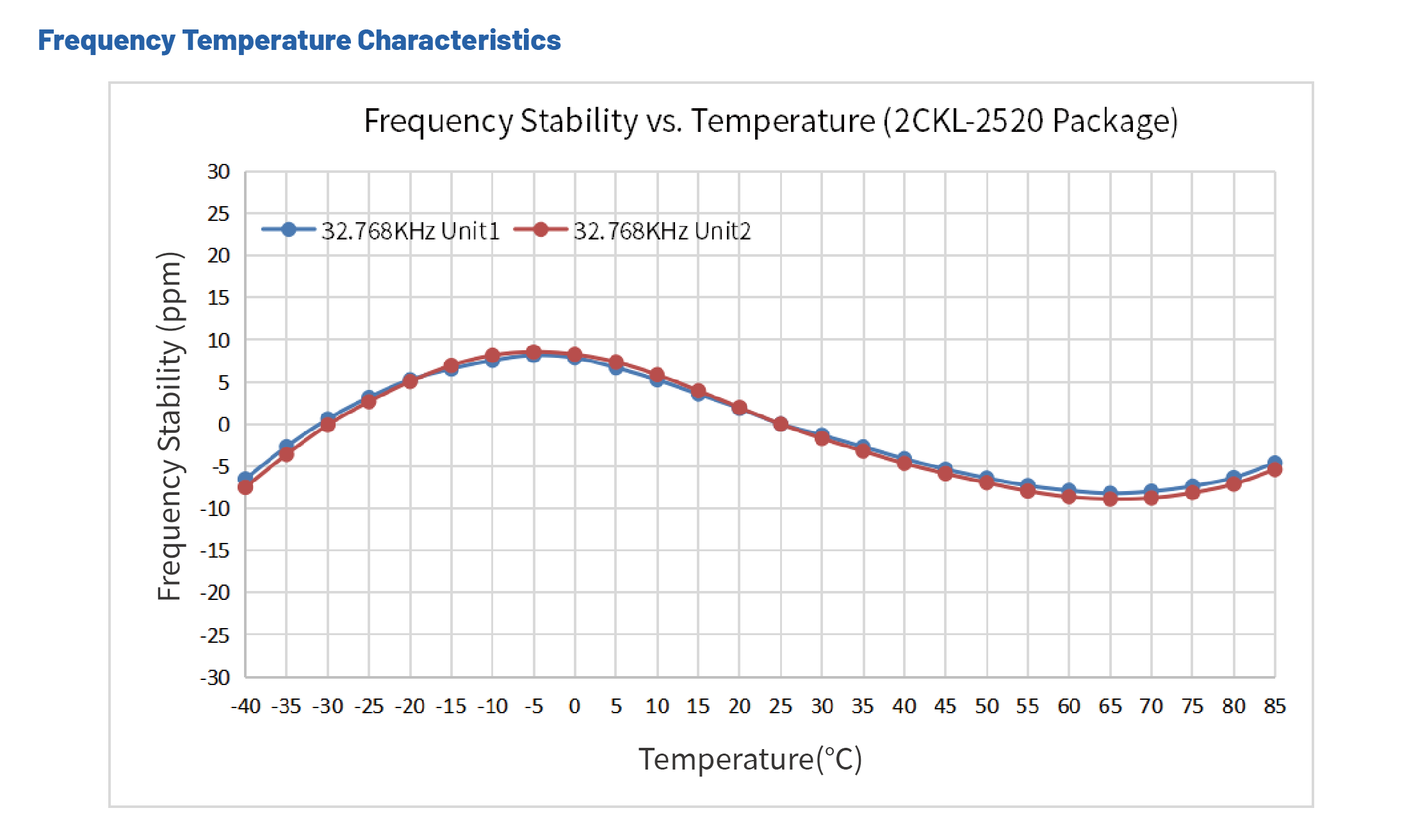 低功耗晶振-2CKL-穩定度