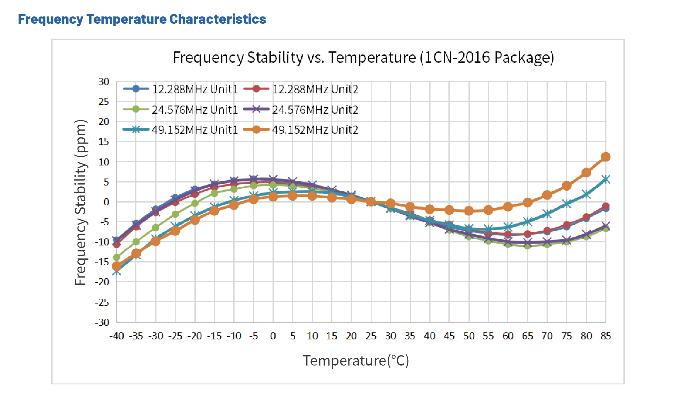 低相噪晶振1CN-穩(wěn)定性