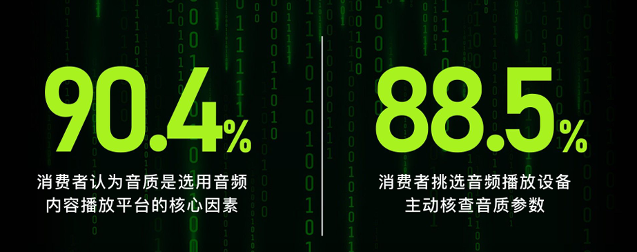 音頻設備播放數據對比-SCTF星通時頻